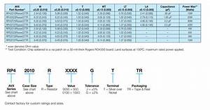 Surface Mount Chip Rp4 Rp5 Series Avx