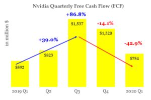 Sicher suchen nach stock market online. NVDA Stock: Nvidia Looks Fully Valued -- Use Caution | InvestorPlace
