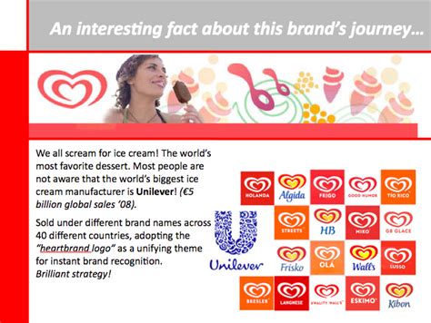 49 Unilever Ice Cream Brands From Around The World