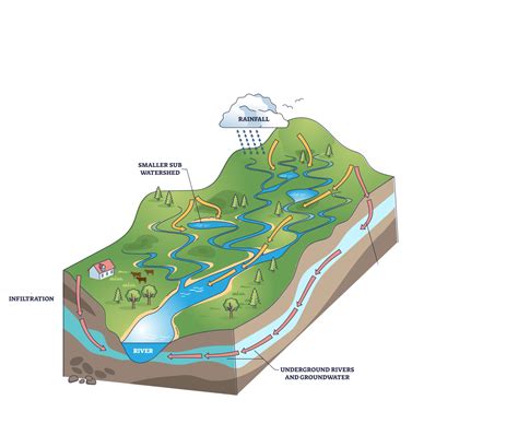 Watershed Programs Natural Resources Conservation Service