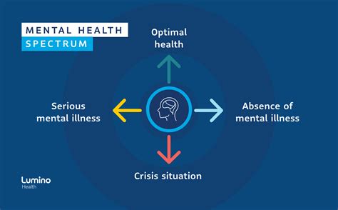 Understanding The Mental Health Continuum
