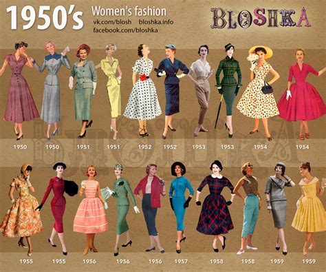 womens 1950s fashion