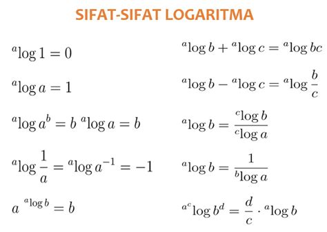 Contoh Soal Dan Pembahasan Logaritma Matematika Sma