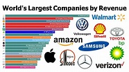 Top 10 Largest Companies In The World By Revenue 2023 - The Enumeration