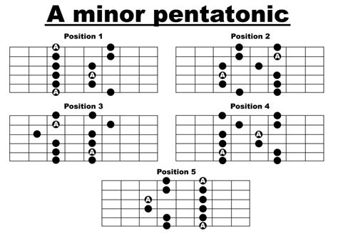 The Pentatonic Scale And What It Means
