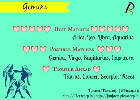 However it is possible for difficulties to arrive due to scorpio's furthermore virgos and cancers can sometime work quite well too as they can form a very profound bond but it often takes months before the two. Best And Worst Matches And Compatibility For Zodiac signs