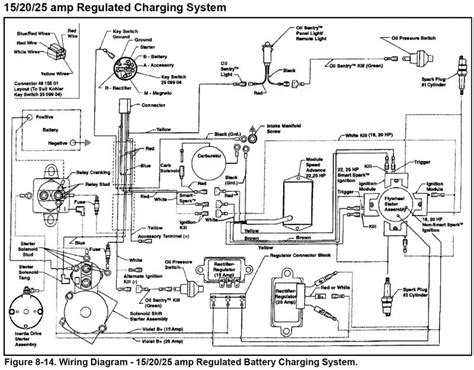 Hp Kohler Engine Wiring Diagram Collection