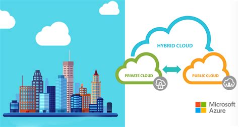 Azure migrate 4 step onboarding process: Top 5 Tools for Migration in Azure Hybrid Cloud - Deevita