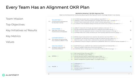 Every Team Has An Alignment Okr Plan Playbook