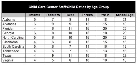 Faqs Day Care And Child Care Questions