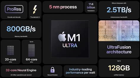 Apple M1 Ultra Chip Blows Away The Competition It Aid Centre