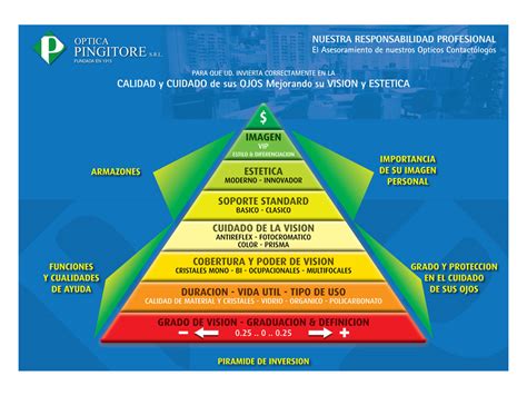 Piramide De Inversion1 1 Ingeniería Comercial De Alto Rendimiento