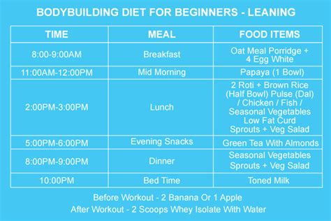 Bodybuilding Diet Everything A Beginner Should Know Healthkart