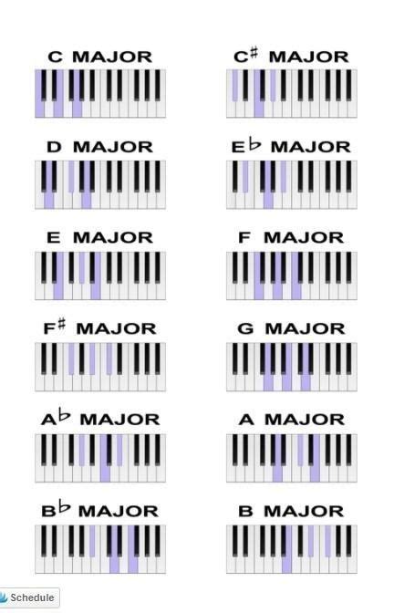 Piano Songs For Beginners Beginner Piano Lessons Beginner Piano Music