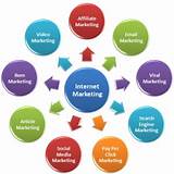 Images of Advantages And Disadvantages Of Internet Promotion