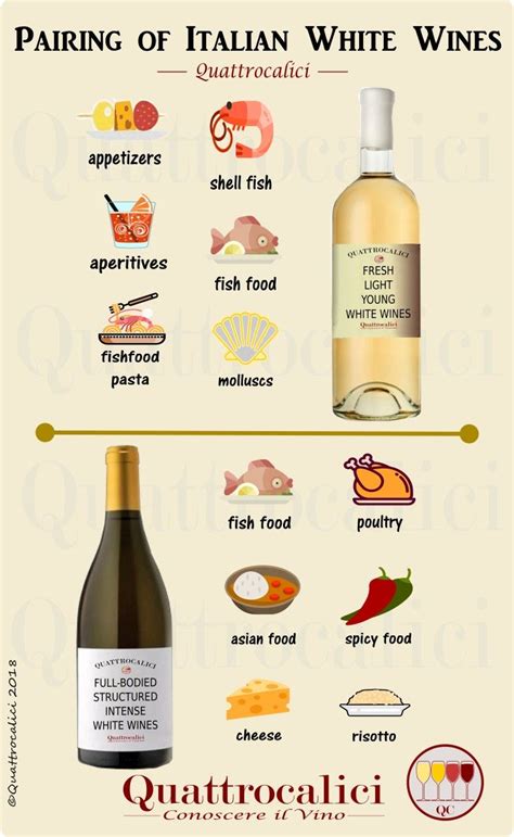 How To Pair Food With Italian White Wines On Quattrocalici Impariamo Ad Abbinare Il Cibo Ai