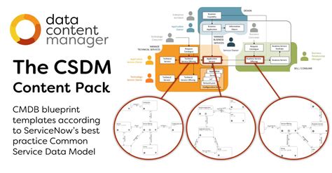 Data Content Manager On Twitter The Common Service Data Model Content Pack Is Now Available In