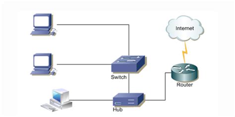 A Closer Look At Hub Switch And Router Qc22