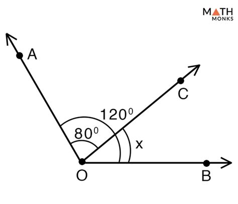 What are angles next to each other? Adjacent Angles - Definition with Examples