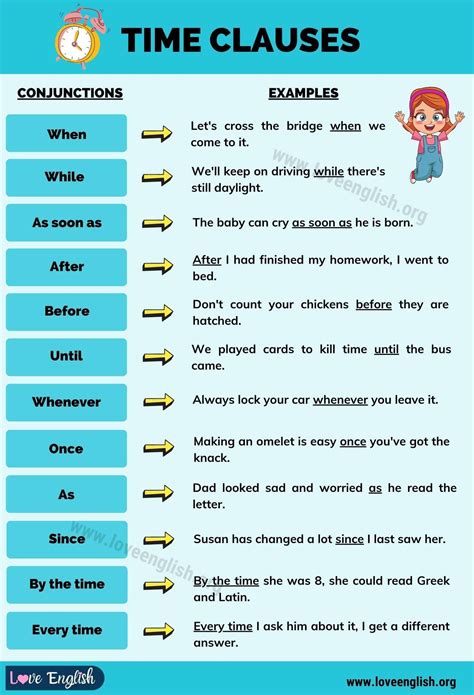 Time Clauses Useful Examples Of Time Clauses In English Artofit