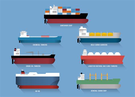 Do You Know How Many Types Of Ships Exist Safety4sea