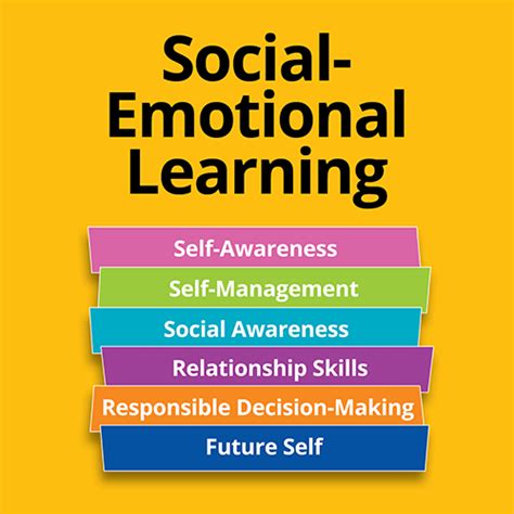 Indicators Schoolwide Sel Social Emotional Learning Pbs Learningmedia