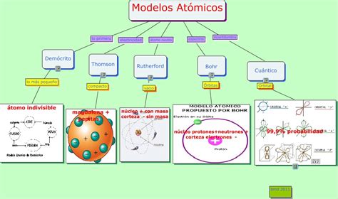 Mapa Conceptual De Los Modelos Atomicos Brainlylat