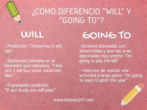 (is going to rain or 's going to rain) ampiazle 10/8/2020 hi! ¿Te cuesta hacer frases en futuro con #will y #goingto ...