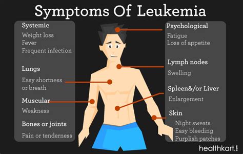 Leukemia Symptoms Rash Leukemia Rash Pictures Signs And Symptoms