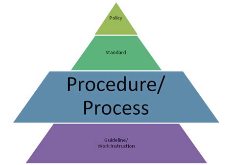 Defining Policy And Procedures Part 3 Utah State Archives And Records