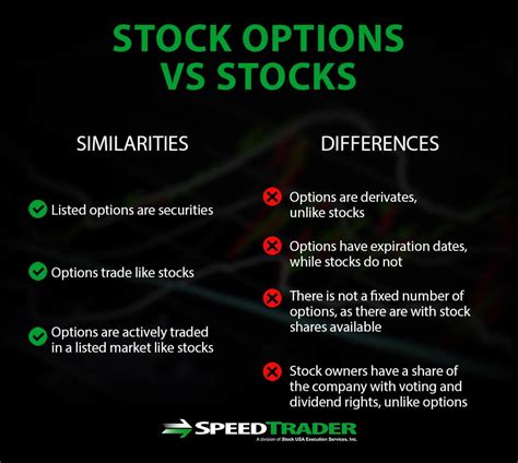 But how does it work? How to Read Stock Market Options Chains