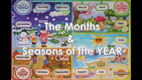 The Four Seasons Of Year And Twelve Months Of The Year