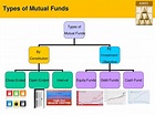 PPT - Why Mutual Fund? PowerPoint Presentation - ID:266386