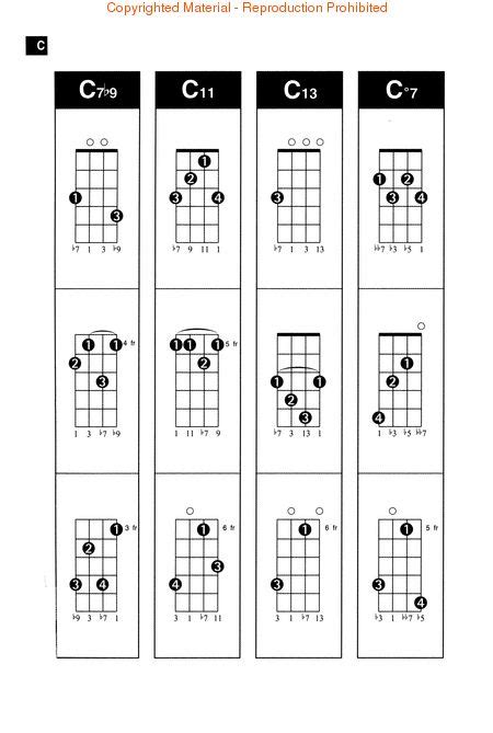 Guitalele Chord Chart By Stijnart On Deviantart In Guitar Chord My