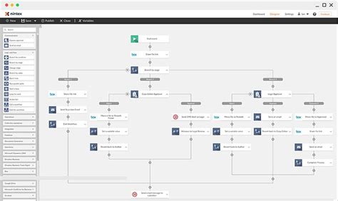 Workflow Automation Explained And 6 Best Workflow Software For 2021