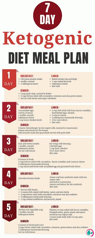 7 Day Ketogenic Diet Meal Plan And Menu