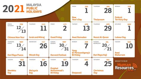 Malaysias 2021 Public Holidays Human Resources Online