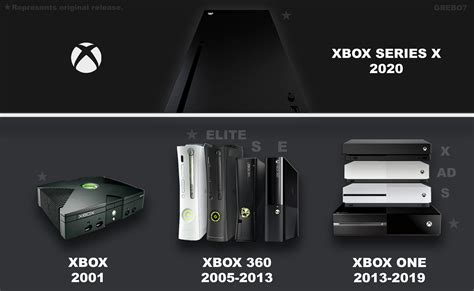 Ufc 4 Cheats Xbox One Romanianfolkartillustration