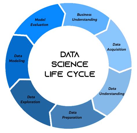 A complete guide to Data Science | Ivy Professional School