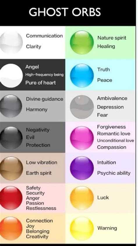 Orbs 🤍 Ghost Orbs Color Meanings Aura Colors Meaning