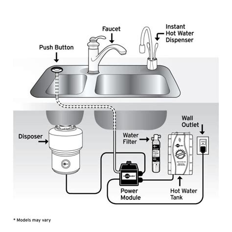 Kitchen sink drain trusted e blogs. Plumbing Under Kitchen Sink Diagram With Dishwasher And ...