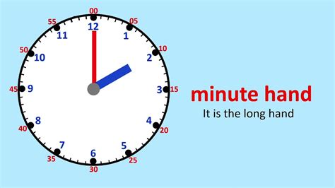How To Read Time Lesson 1 I Hour Hand And Minute Hand Introduction I With