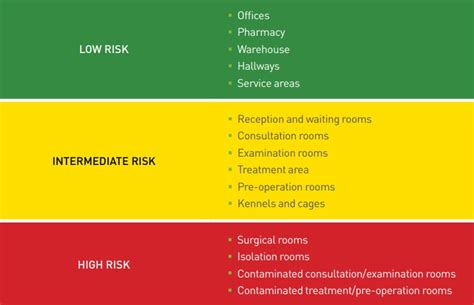 Part 5 Risk Zones Within The Clinic Vetoquinol