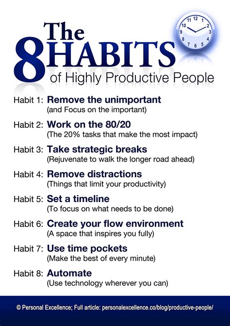 8 Habits Of Highly Productive People Manifesto Personal Excellence