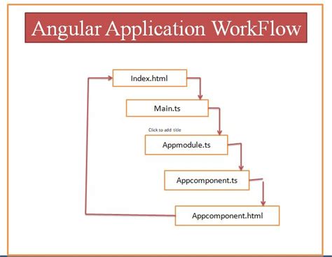 Workflow Of Angular Application Using Vs Code And Node Js Riset Hot Sex Picture