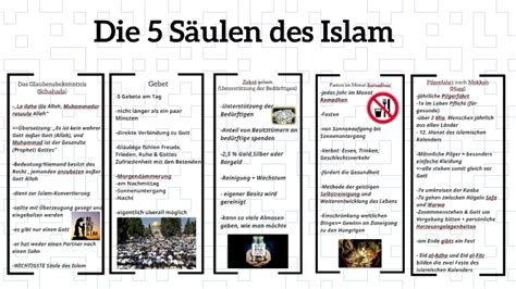 Die 5 Säulen Des Islams By Katharina Fahl On Prezi