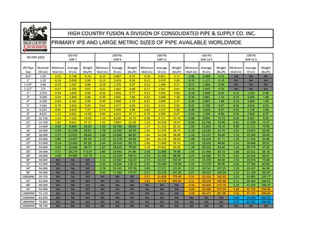 High Country Fusion Hdpe Pipe Ips Chart By Fred Issuu