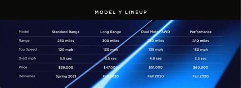 Tesla Model Y Announced Release Set For 2020 Price Starts At 47000