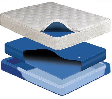 The top countries of supplier is china, from which. Waterbed Kit : Replace Your Softside Waterbed ...