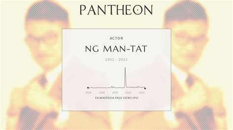 Ng Man Tat Biography Hong Kong Actor 19522021 Pantheon